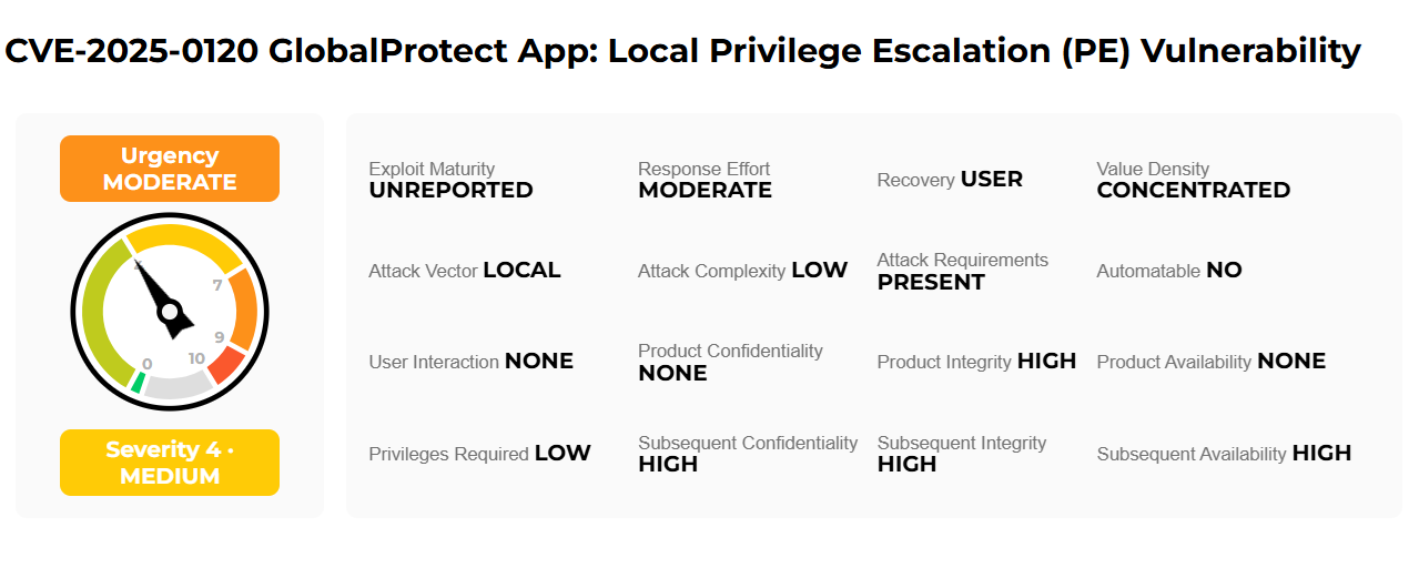อัปเดตด่วน! ช่องโหว่ใน GlobalProtect บน Windows เสี่ยงถูกยกระดับสิทธิ์